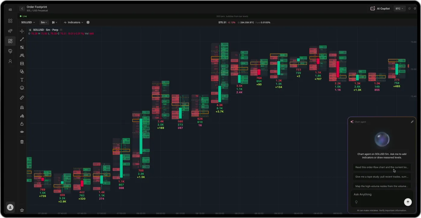 Chart agent on desktop
