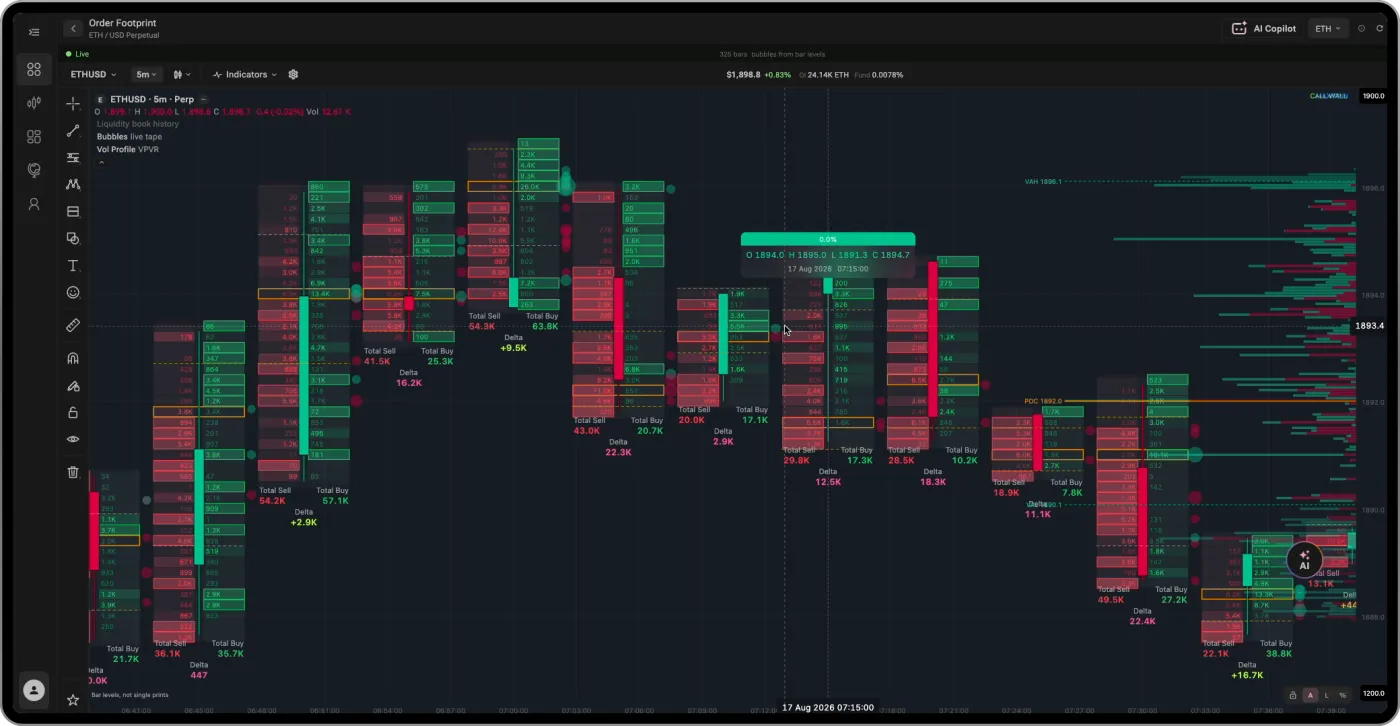 Order footprint on desktop