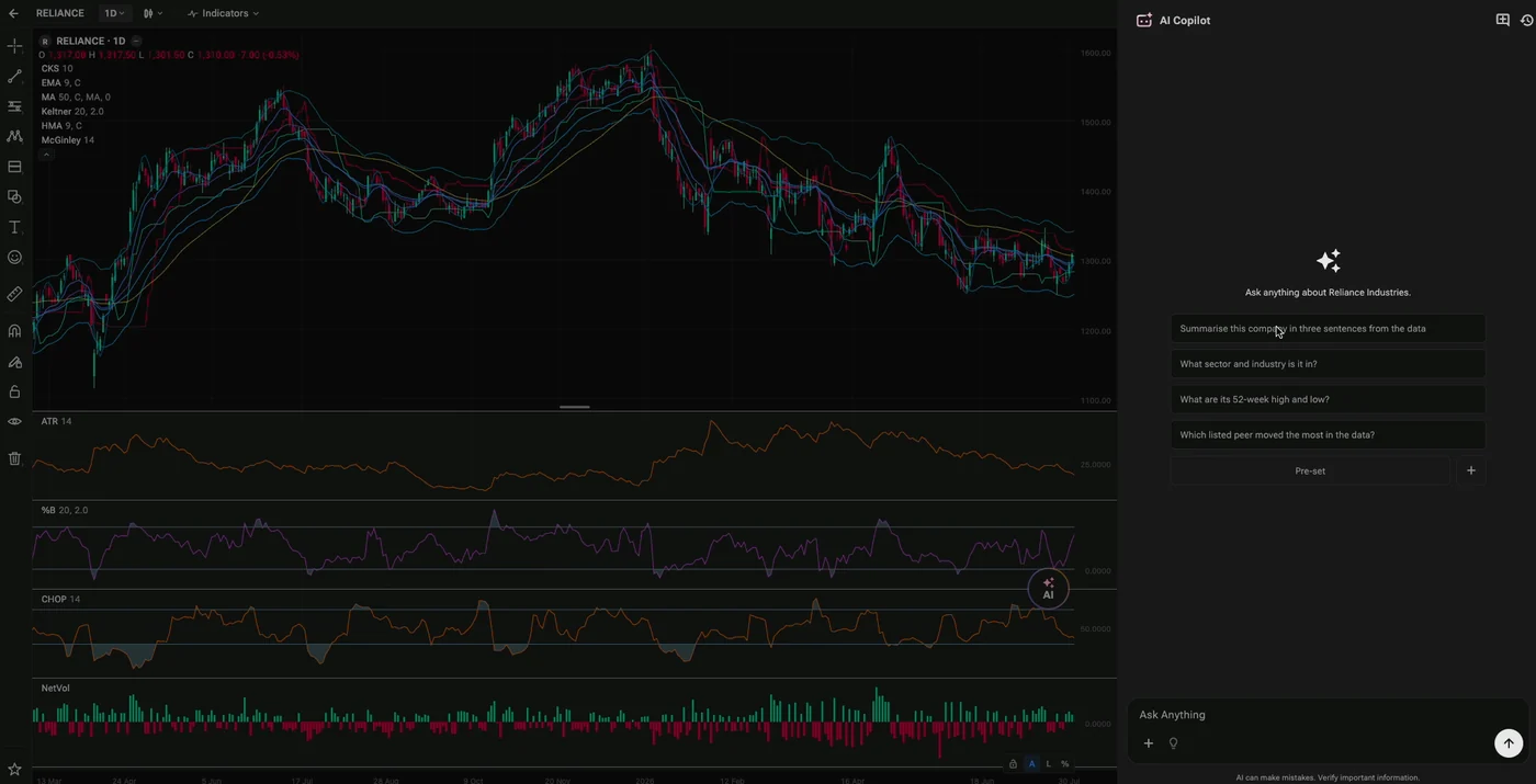 Ask about the chart