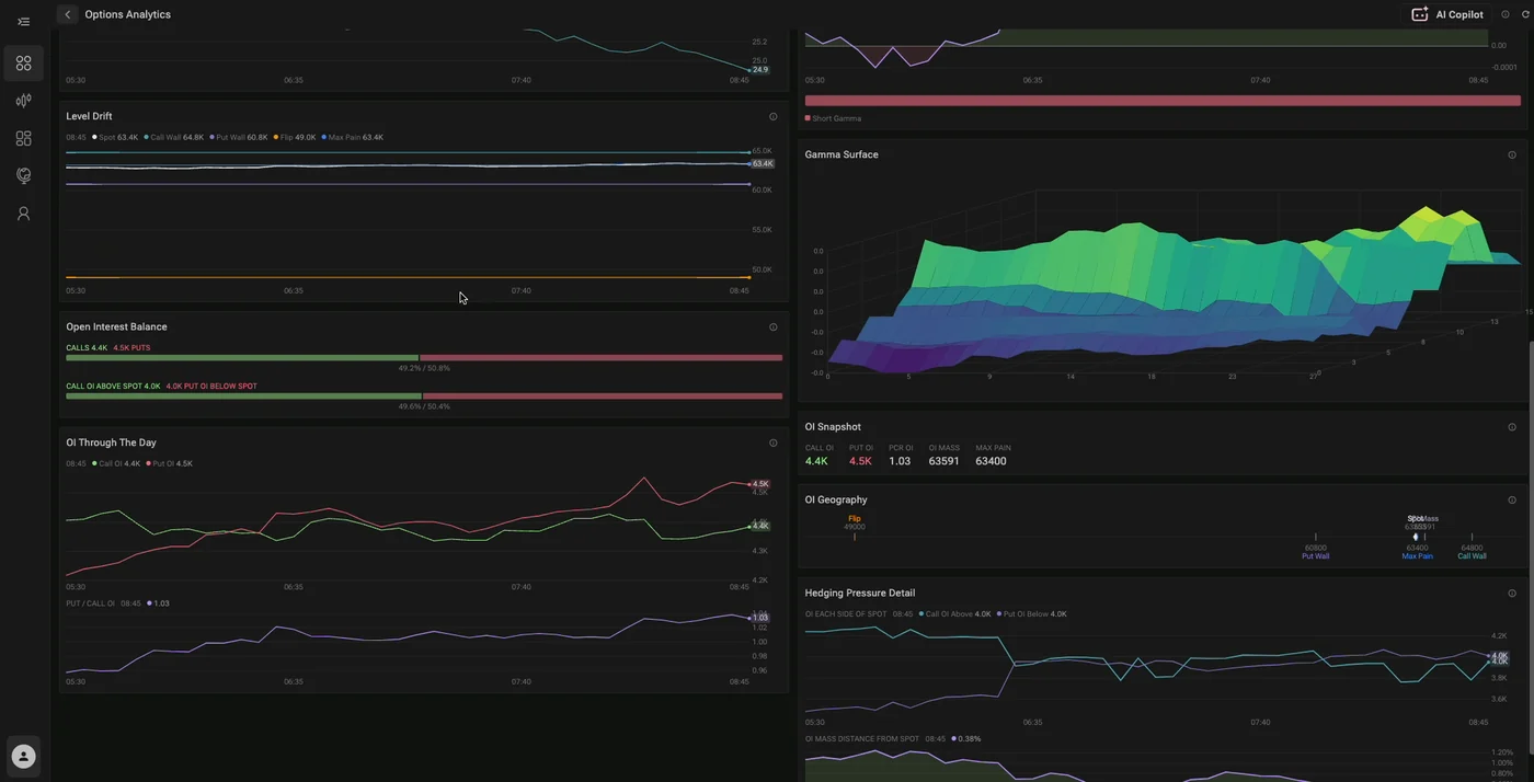 Options Analytics window