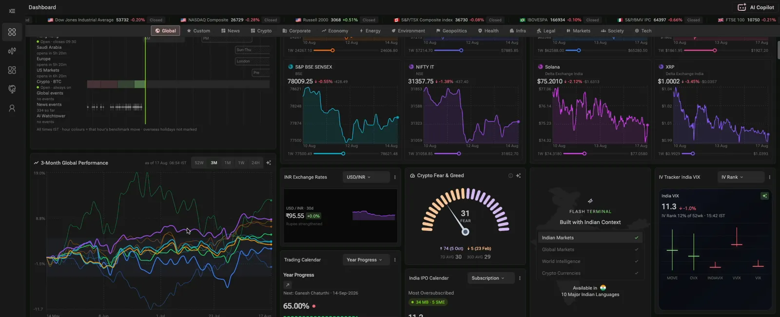 Intelligent Dashboard on desktop