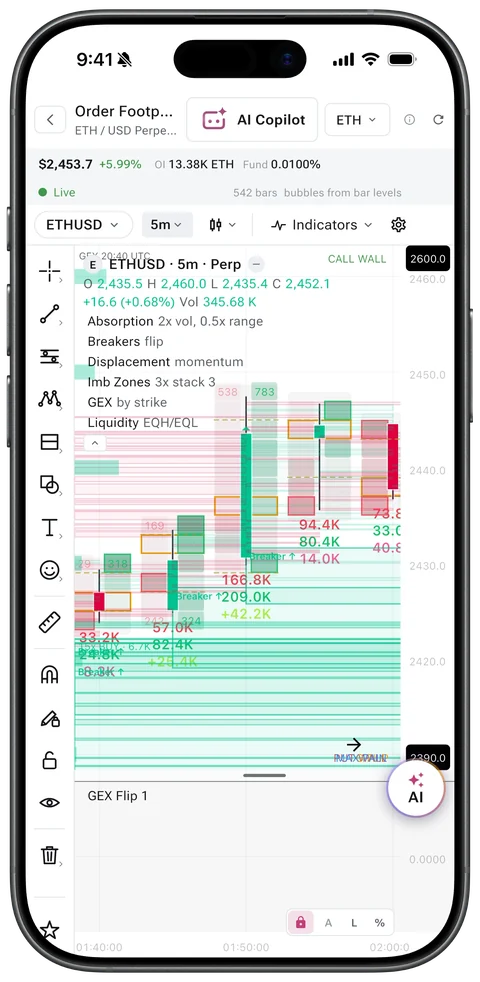 Chart agent on phone