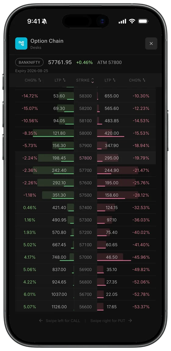 Option Chain on the FlashTerminal phone app