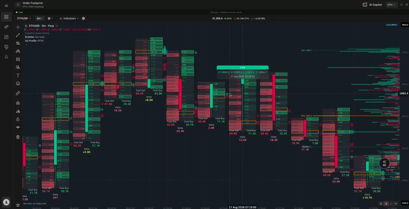 Order footprint on desktop