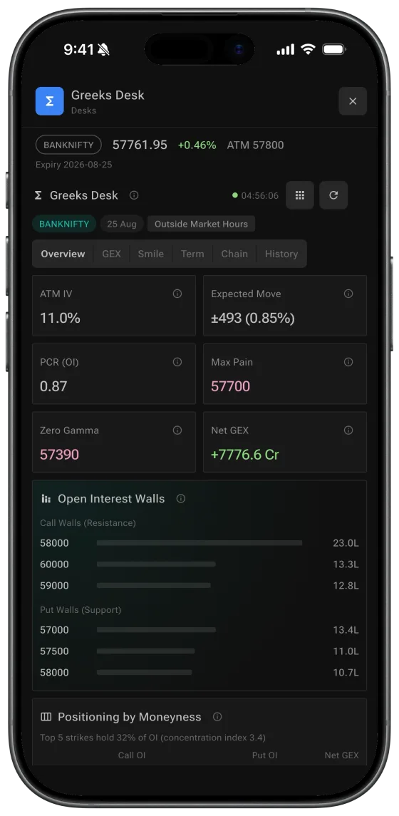 Greeks Desk in dark theme